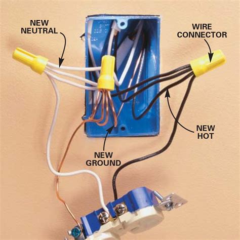 grounding wire for bx outlet